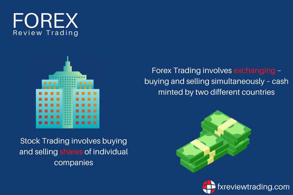 Forex Trading and Stock Trading: which is better?