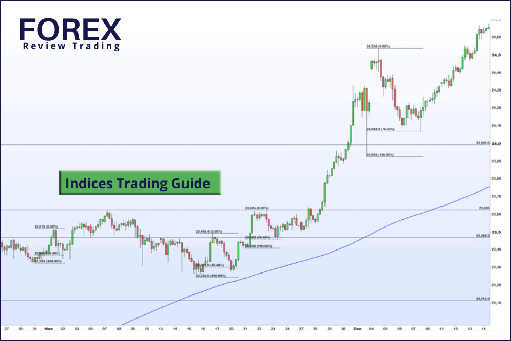 forex trading for beginners 2021