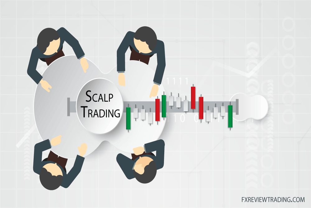 Scalp Trading Guide: Earn Benefits In Financial Markets