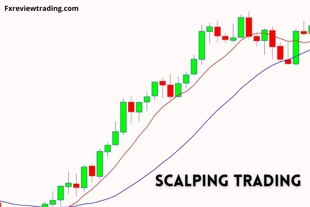 Scalping Trading