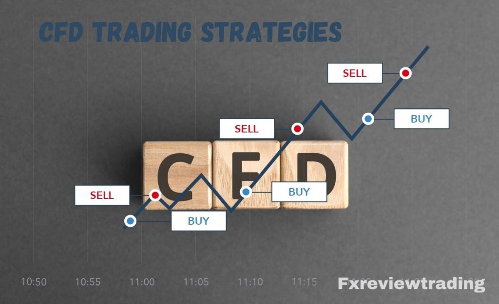 CFD trading strategies