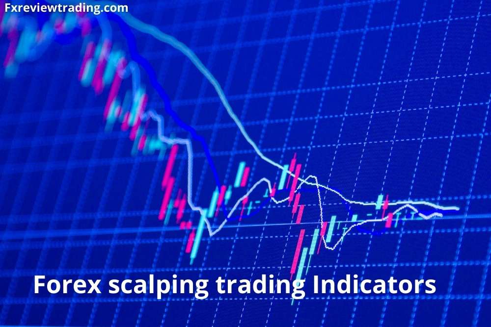 Forex scalping Trading Indicators