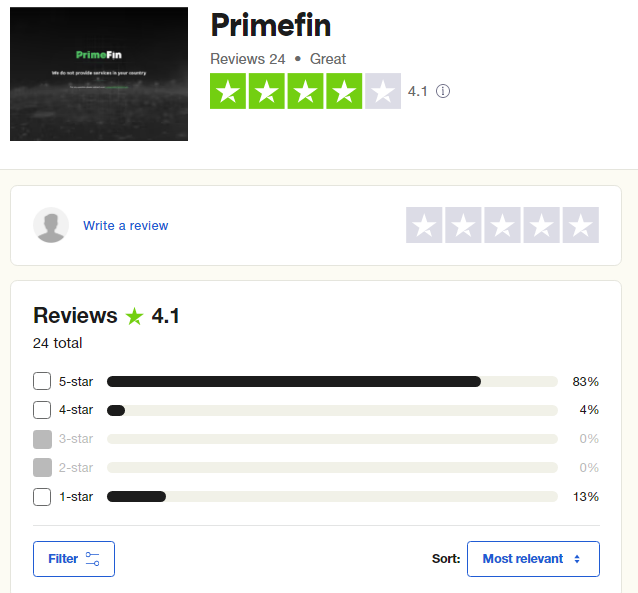 Primefin review