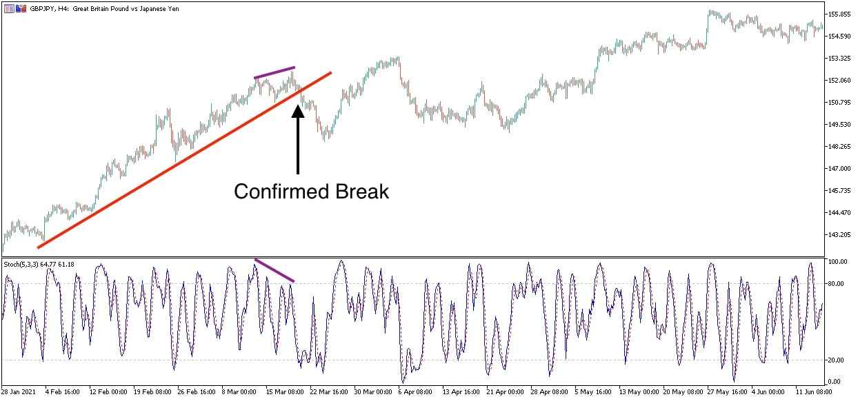 forex scalping trading indicators 3