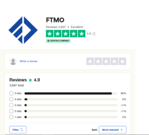 ftmo review 2023